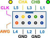 BitScope Micro Diagnostic Port connection diagram.