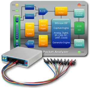 BitScope BS10