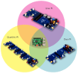 BitScope Blade for Raspberry Pi