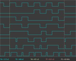 Logic Analyzer