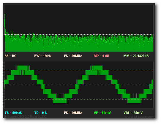 Fig [1] Small Signal - Raw Data Mode