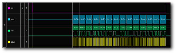 BitScope Logic | SPI Example